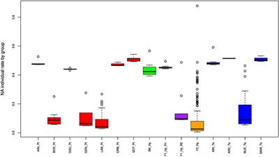 Breaking the reproductive barrier of divergent species to explore the genomic landscape